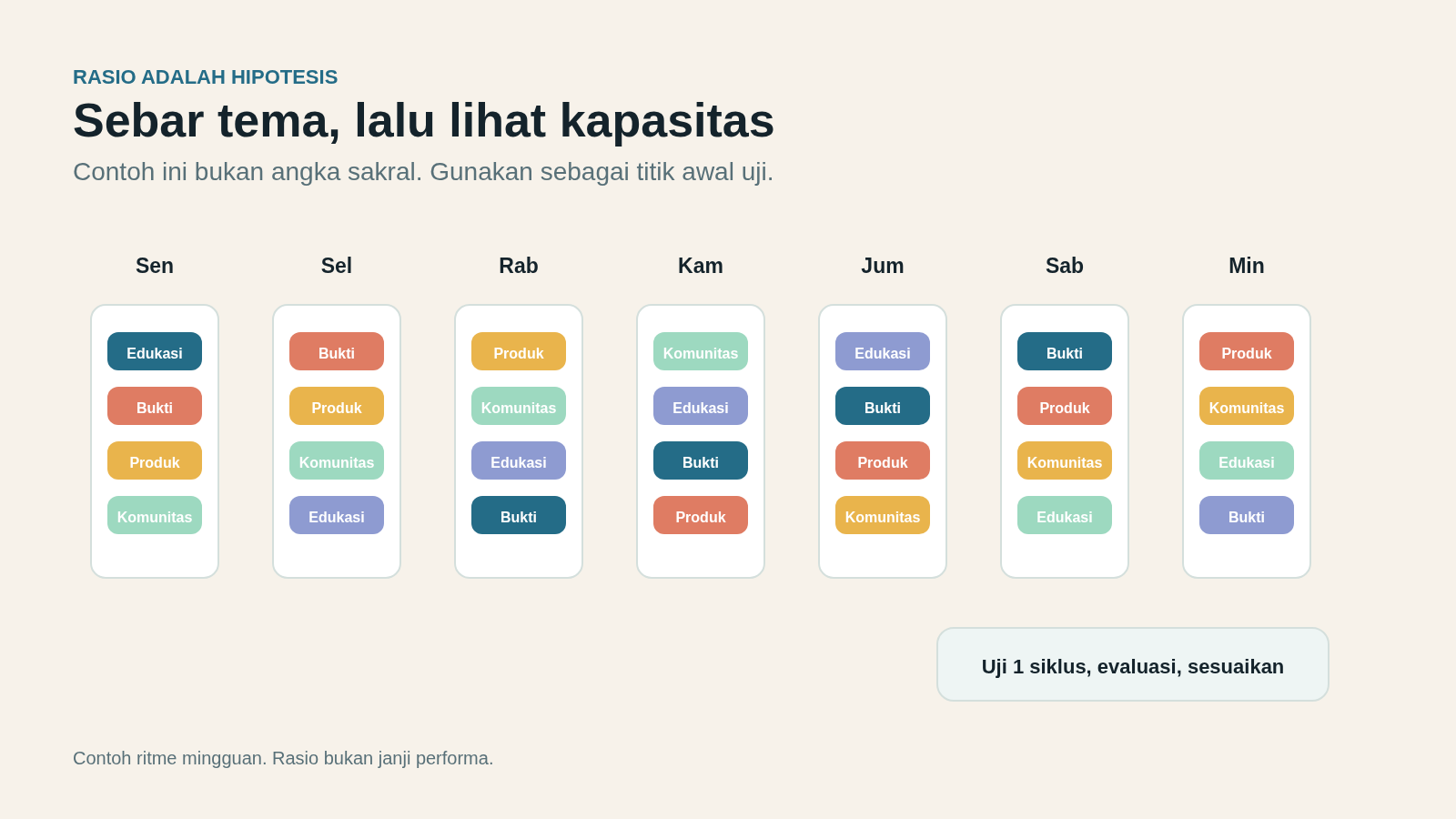 Contoh kalender tujuh hari dengan label edukasi, bukti, produk, dan komunitas yang berganti.