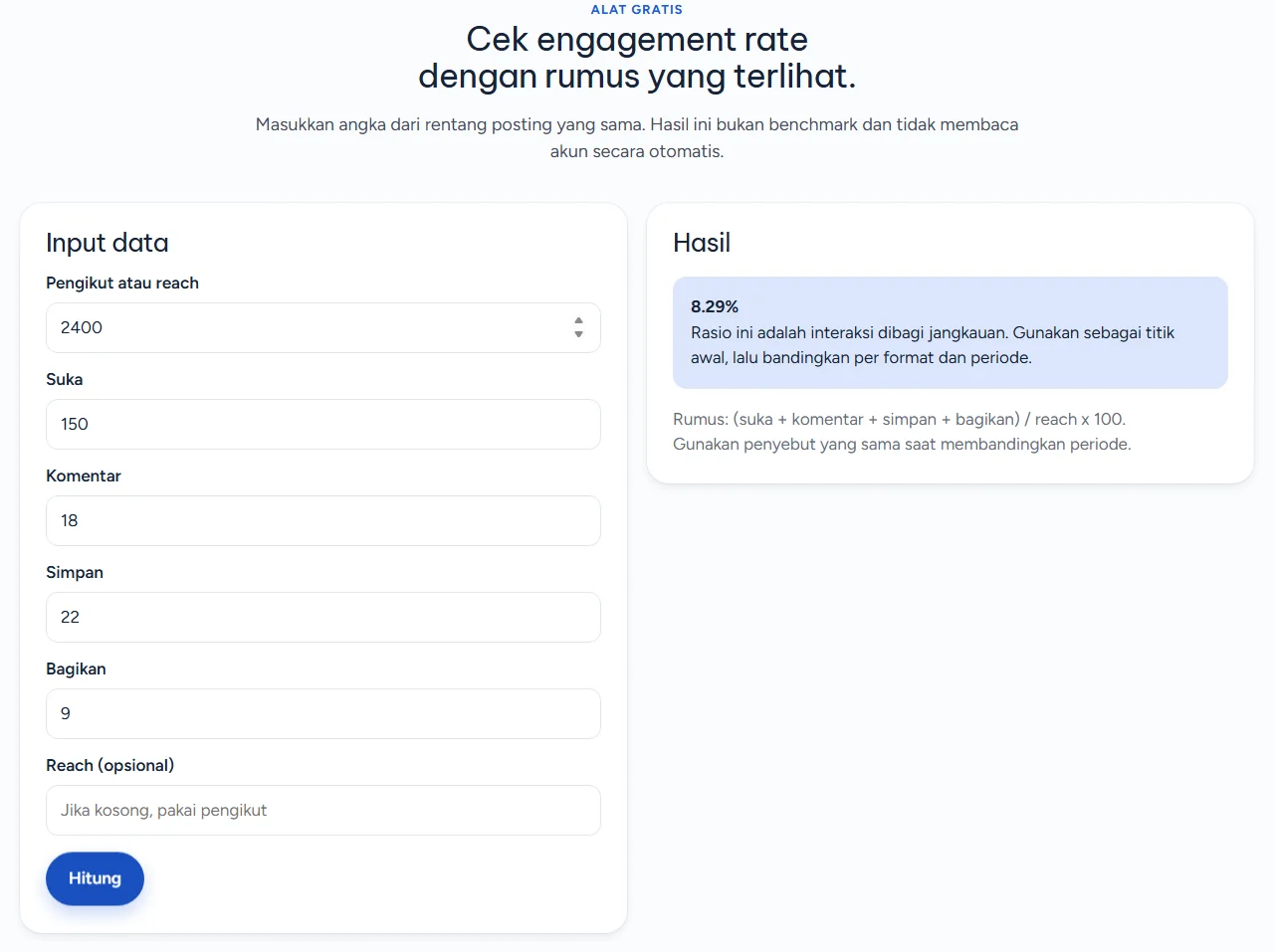 Halaman alat Cek engagement rate di kelolakonten.com dengan input pengikut atau reach 2400, suka 150, komentar 18, simpan 22, bagikan 9, dan hasil 8.29% beserta rumus suka ditambah komentar ditambah simpan ditambah bagikan dibagi reach dikali 100
