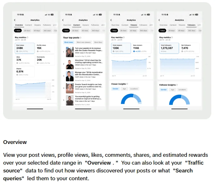 Tangkapan layar artikel TikTok Creator Academy berisi empat contoh layar Analytics di aplikasi untuk tab Overview, Content, Viewers, dan Followers, disertai penjelasan tab Overview